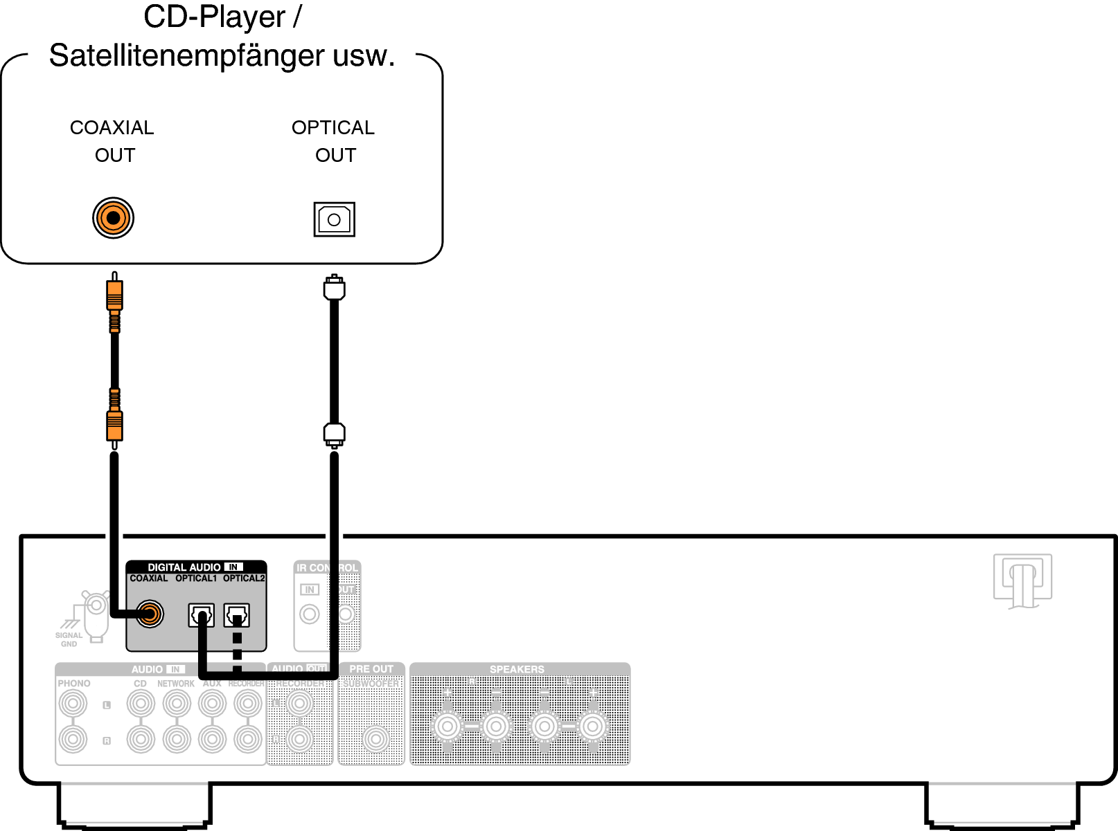 Conne DigitalOut PMA600NE